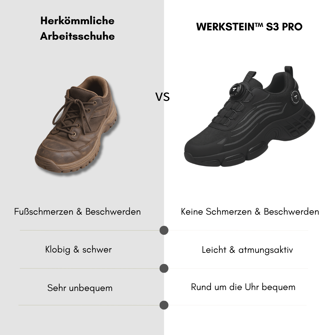 S3 Pro®: Gemacht für Sicherheit & ganztägigen Komfort