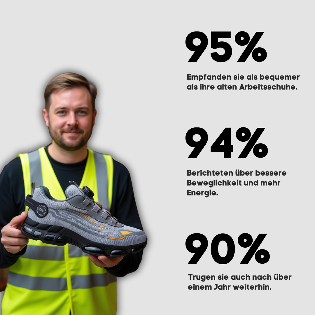 S3 Pro®: Gemacht für Sicherheit & ganztägigen Komfort